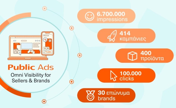 Public Ads: 30 Brands επέλεξαν τη νέα πλατφόρμα προβολής σε λίγους μήνες