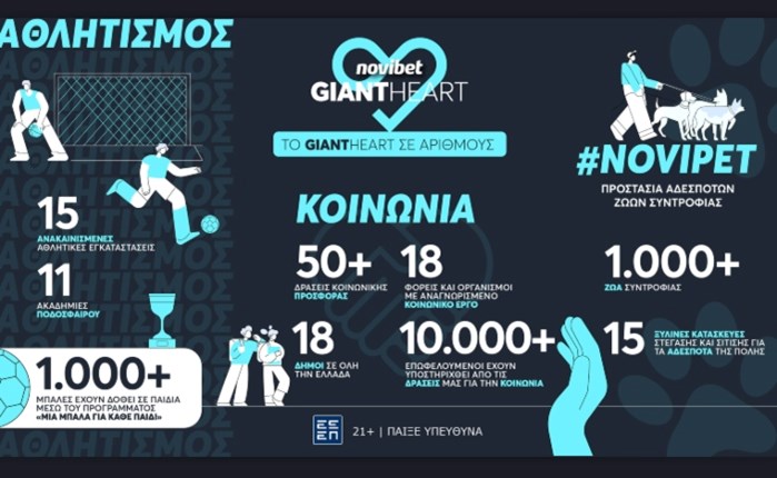 Giant Heart της Novibet: Σειρά δράσεων κοινωνικής προσφοράς από το 2021