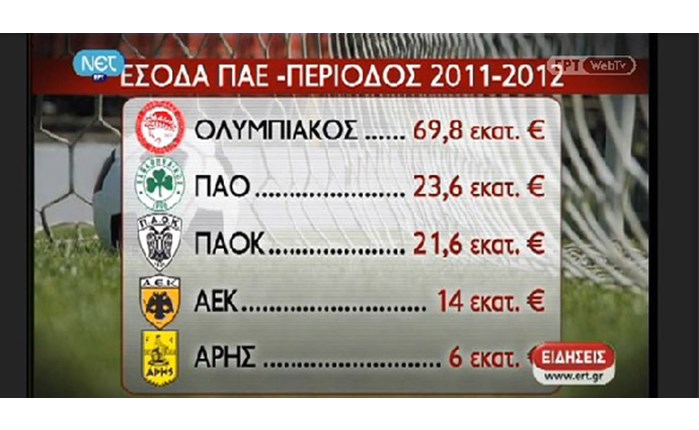 Η επιτυχία της έρευνας για τη SUPER LEAGUE